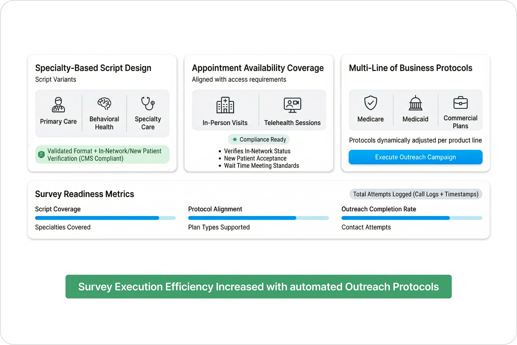 Tailored Scripts and Outreach Protocols-1