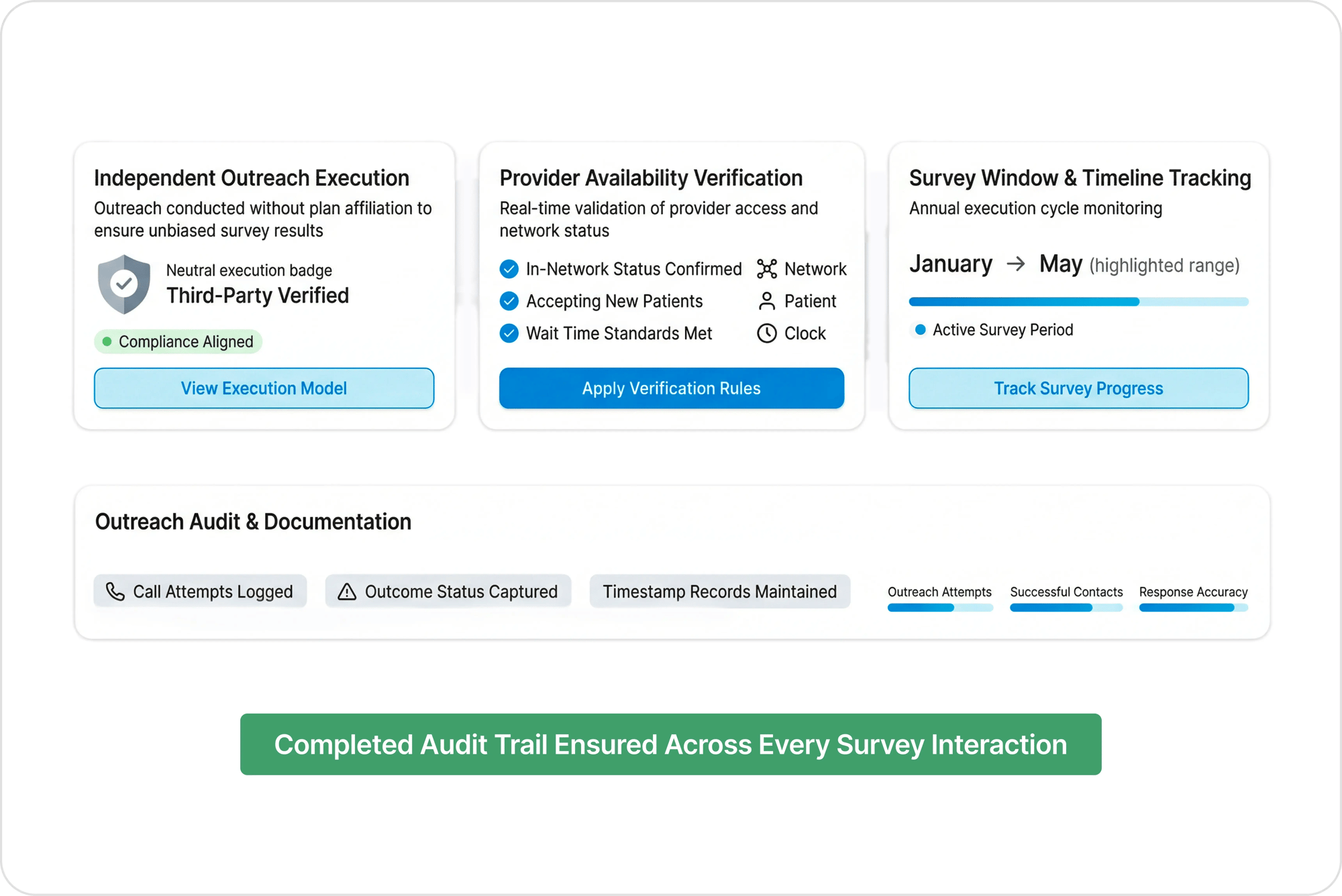 Third-Party Execution CMS Requires