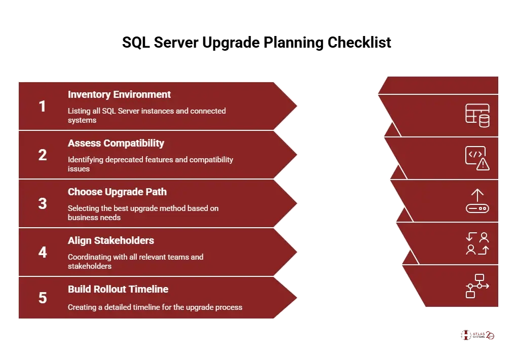 Upgrade planning checklist - visual selection