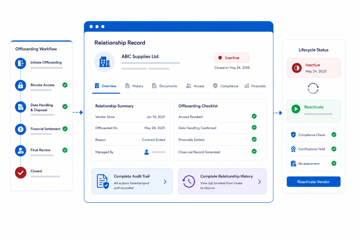 Close Vendor Relationships Without Gaps