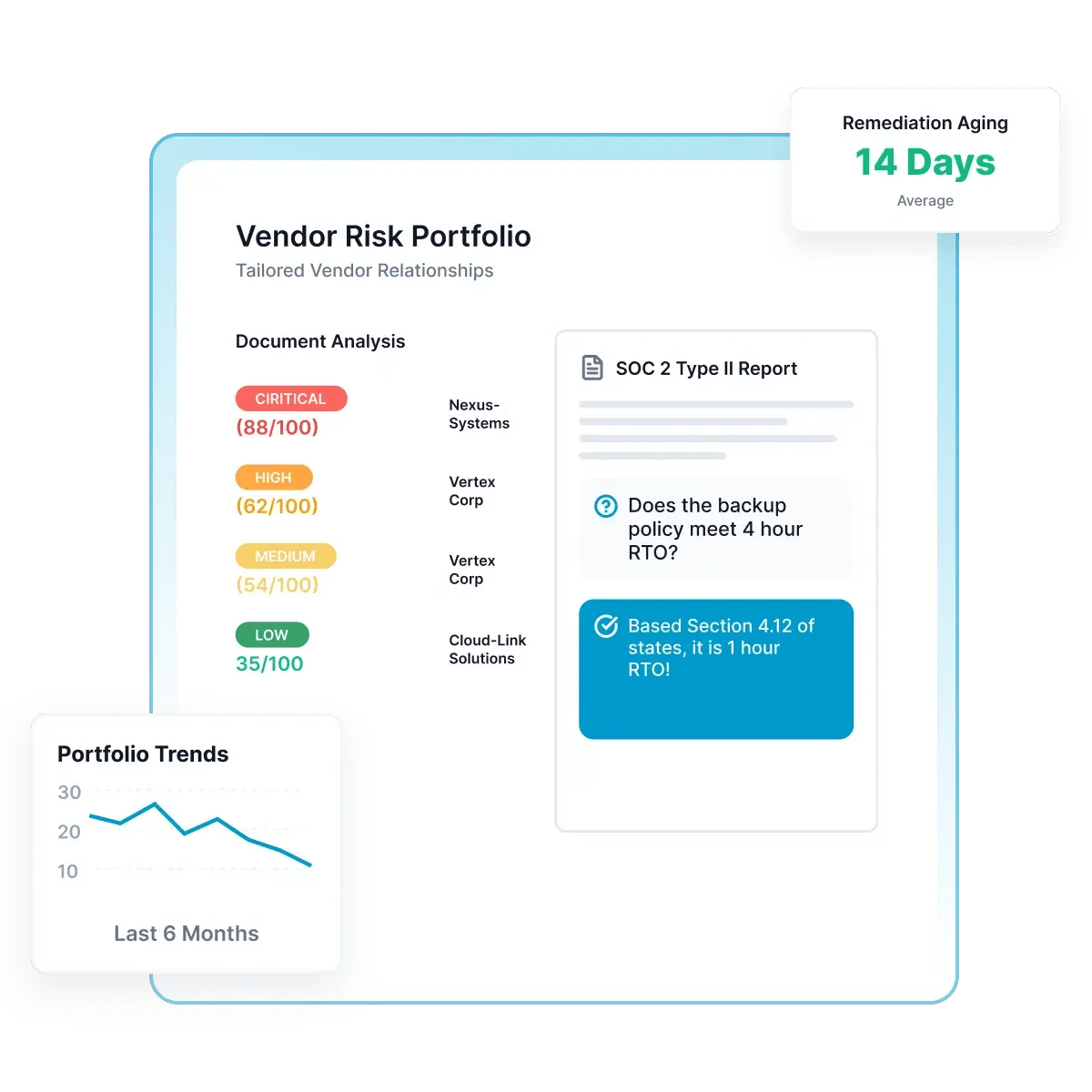 Vendor Risk Insights