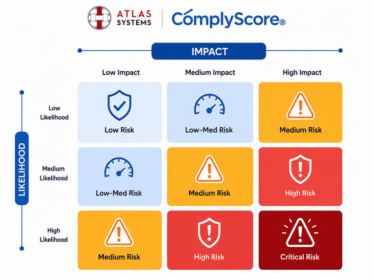 Vendor inherent risk matrix