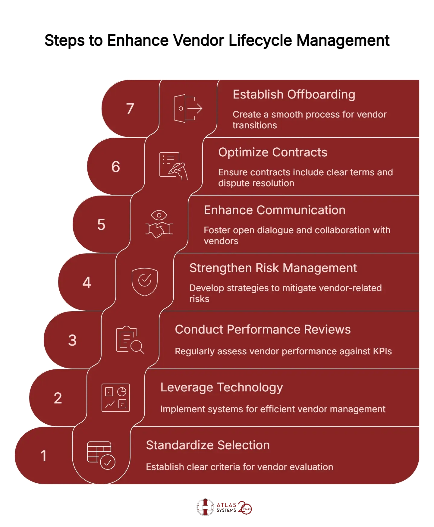 Ways to Improve Your Vendor Lifecycle Management - visual selection