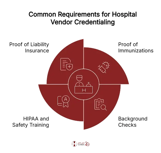 What Are Common Requirements for Hospital Vendor Credentialing_ - visual selection