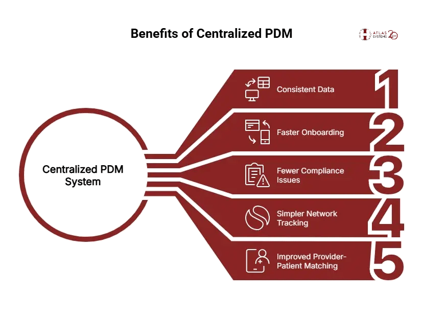What are the Benefits of a Centralized PDM System - visual selection