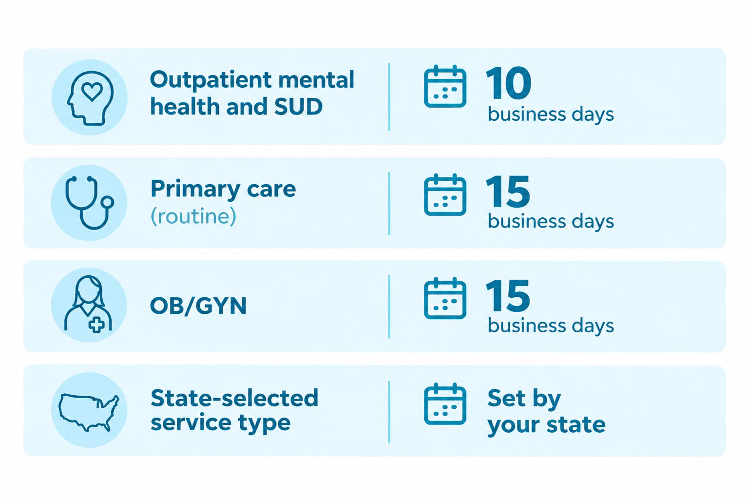 Medicaid Appointment Wait Time Standards