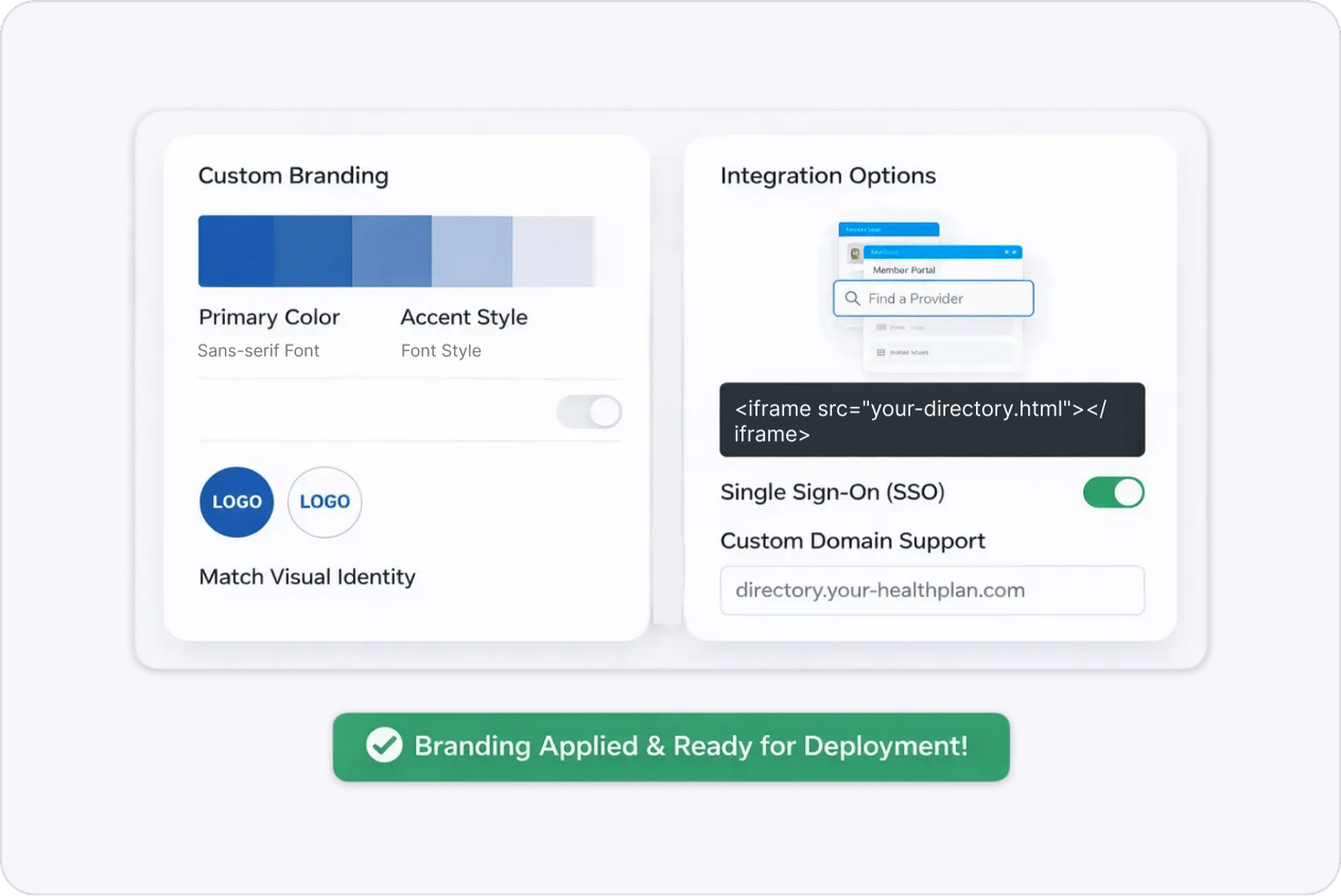 White-Labeled & Embedded