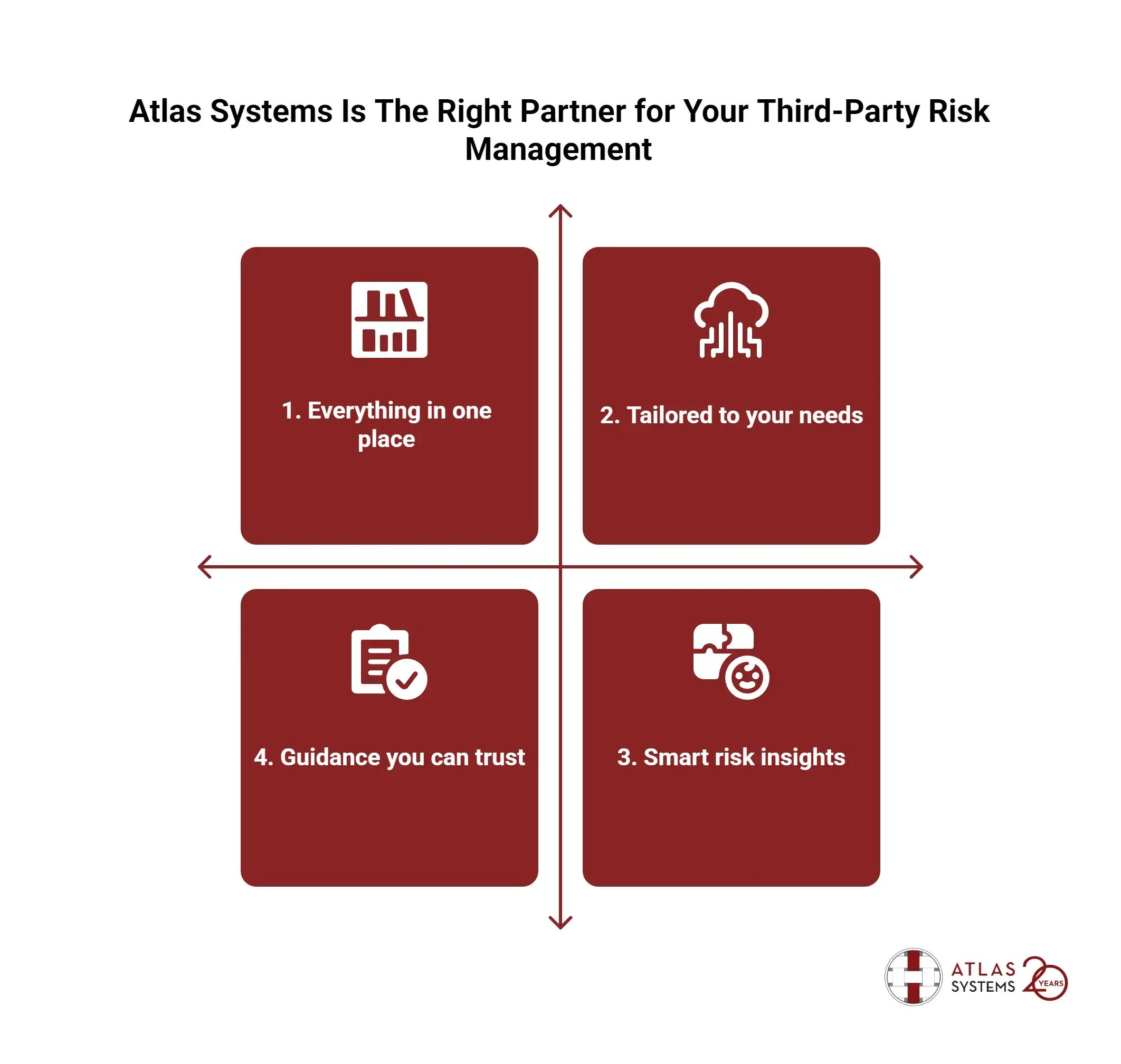 Why atlas systems is the right partner for your third-party risk management