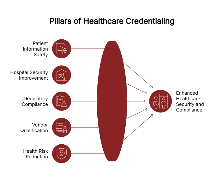 Why is vendor credentialing important in healthcare_ - visual selection