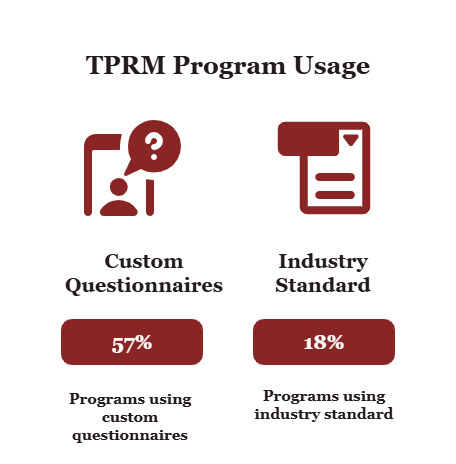 TPRM Program Usage