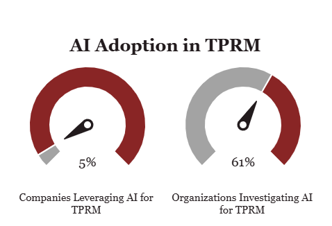 AI Adoption in TPRM