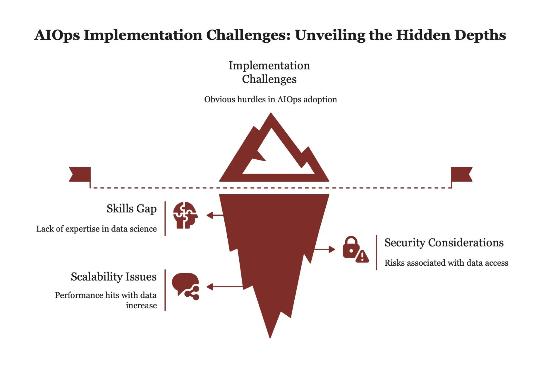 aiops implementation challenges
