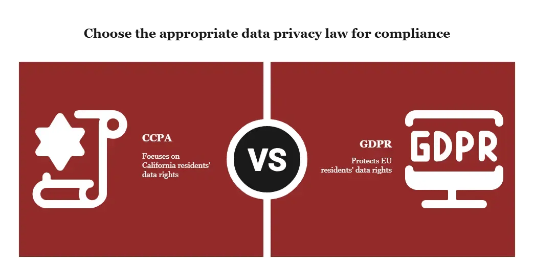 ccpa vs gdpr