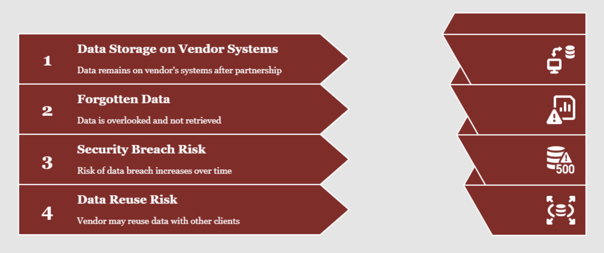 data security risk channel