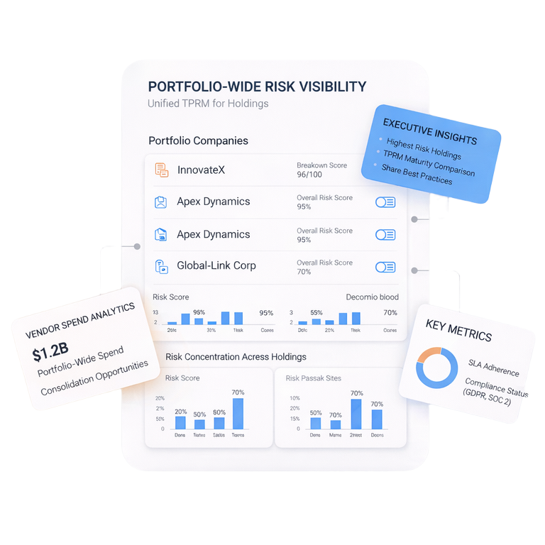 Portfolio-Wide Risk Visibility and Benchmarking 