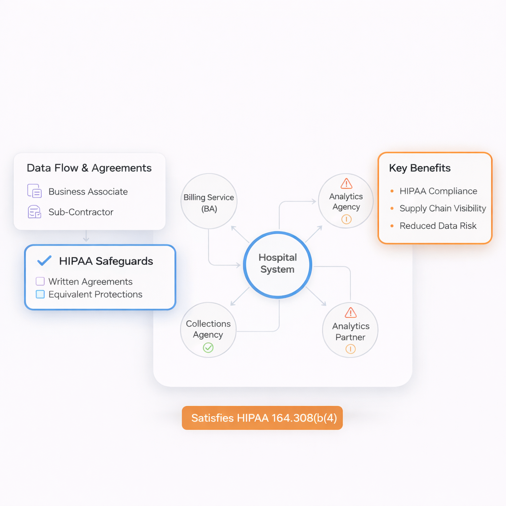 PHI Flow Tracking Throughout Vendor Chains