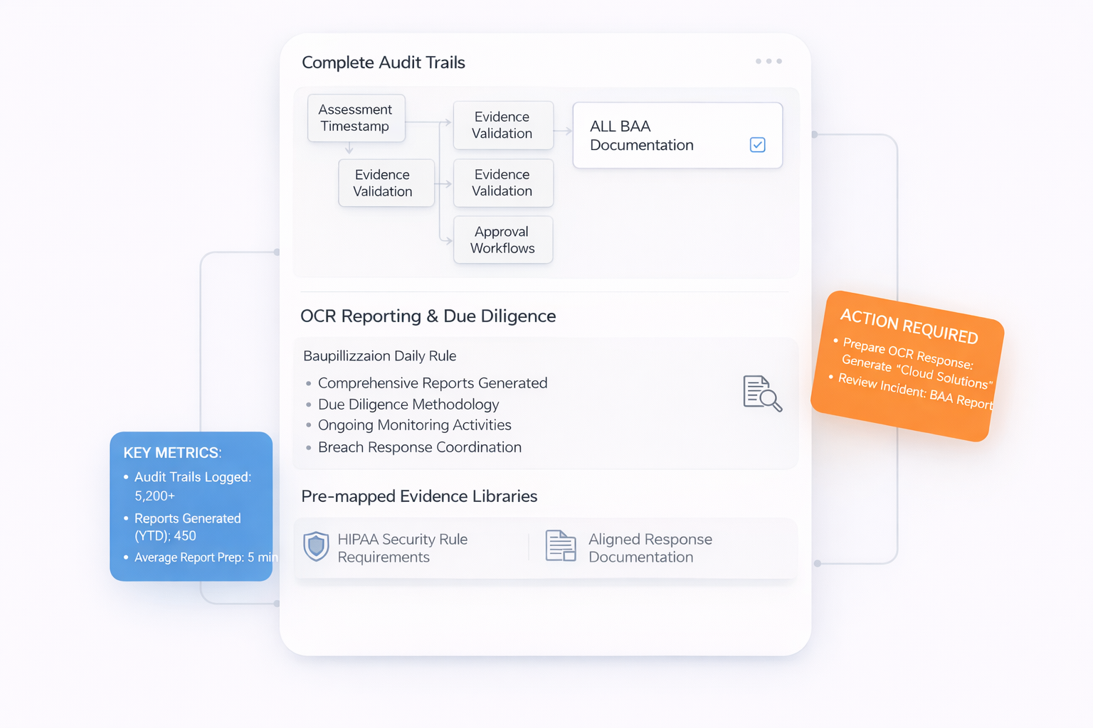 OCR Audit-Ready Documentation