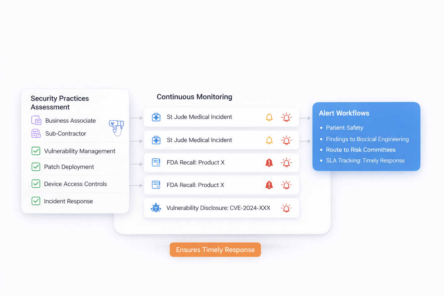 Medical Device Vendor Security