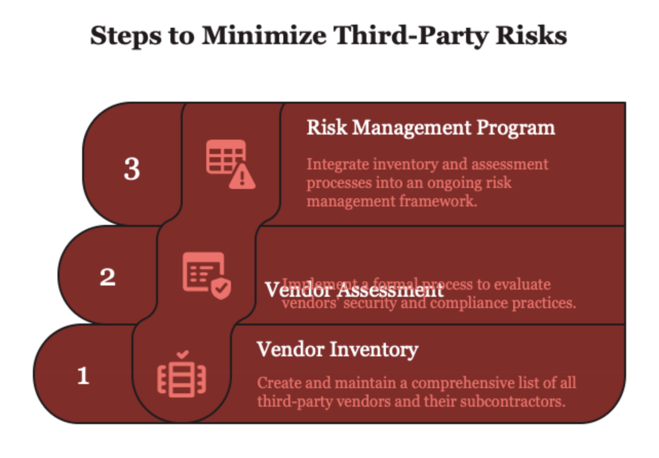how-to-minimise-third-party-risks