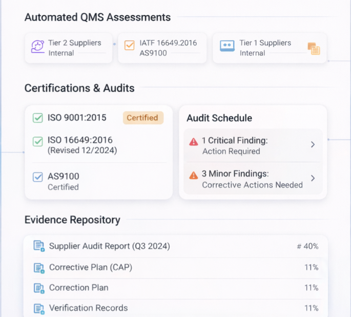Supplier Quality Management and Certification Tracking 