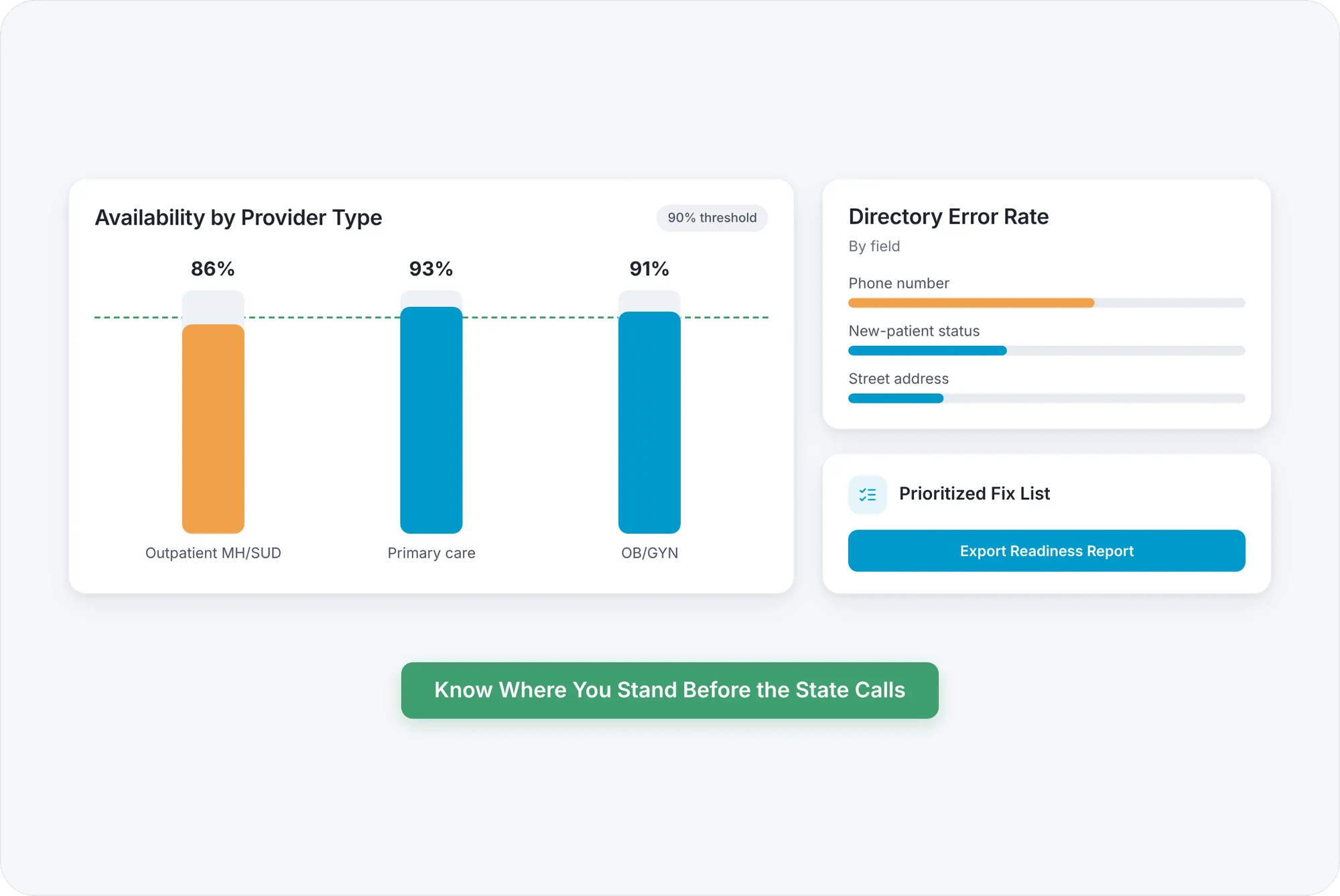 medicaid-readiness-reporting