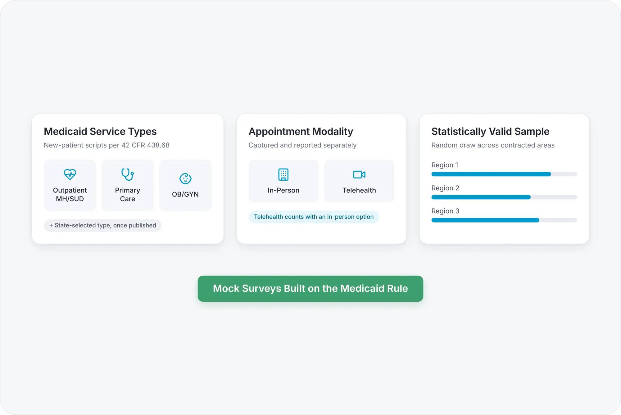 medicaid-survey-design