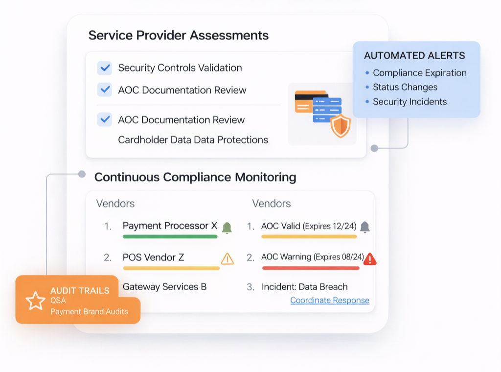PCI DSS Service Provider Compliance Management 