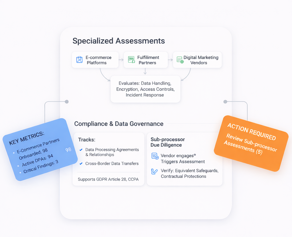 E-Commerce Partner Security and Data Protection 