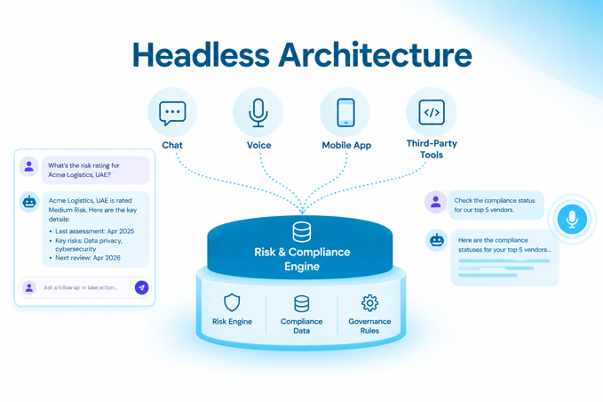 Headless TPRM architecture