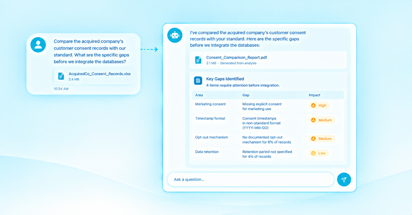 Confirming posture during a merger or new business line