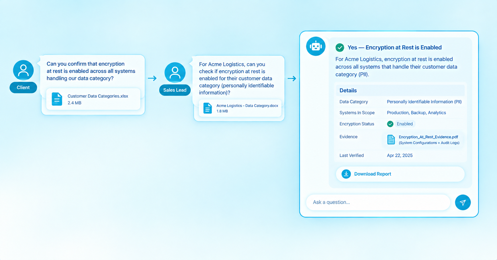 Answering a customer's due diligence request without a scramble
