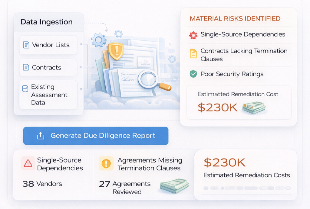 vendor due diligence for PE firms