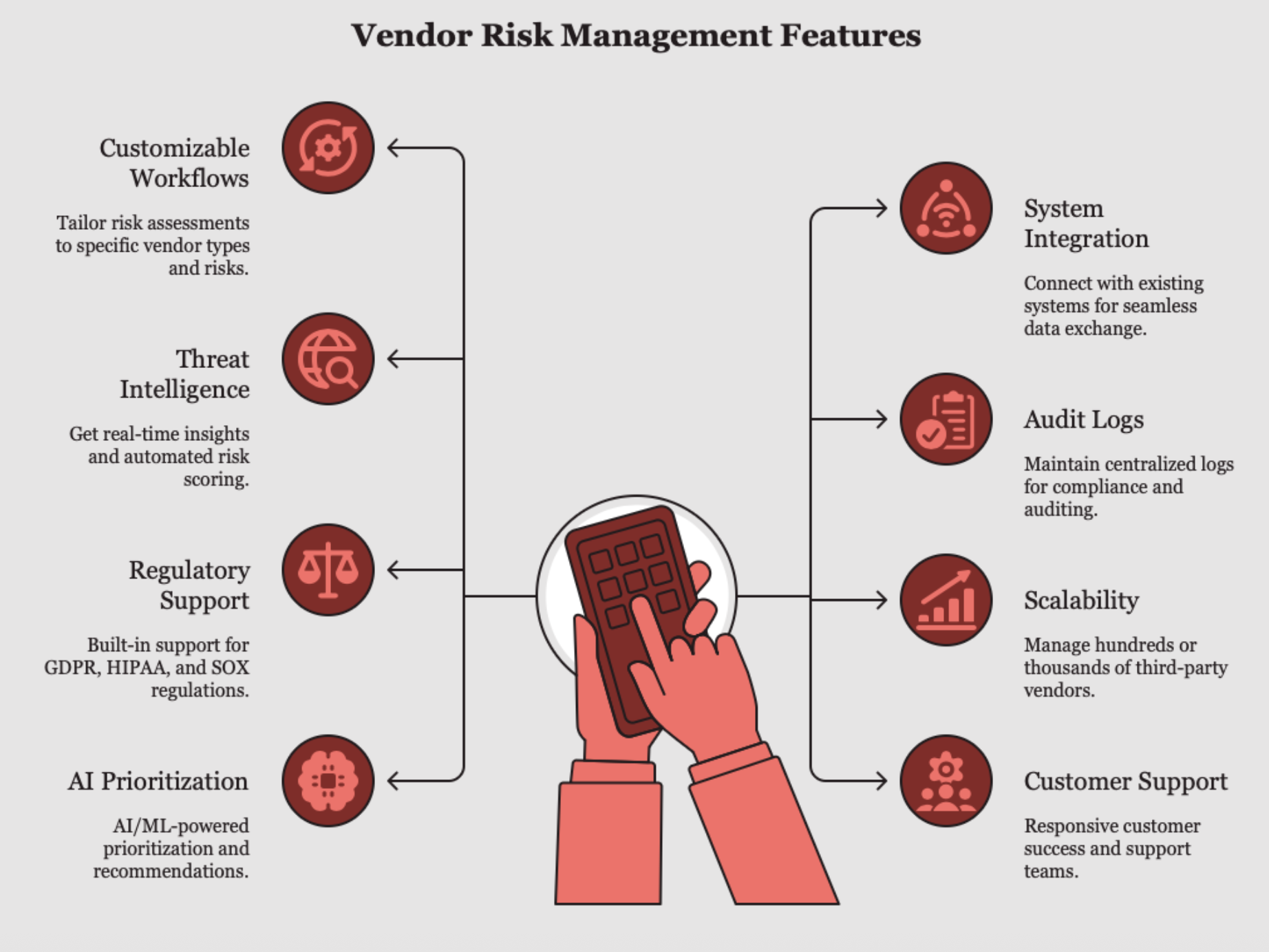 key features of vendor risk management
