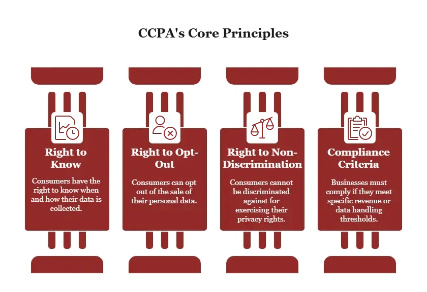 ccpa(california consumer privacy act)