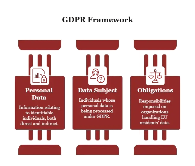 gdpr (general data protection regulation)
