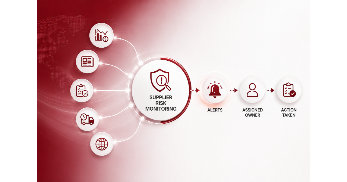 Supplier Risk Monitoring