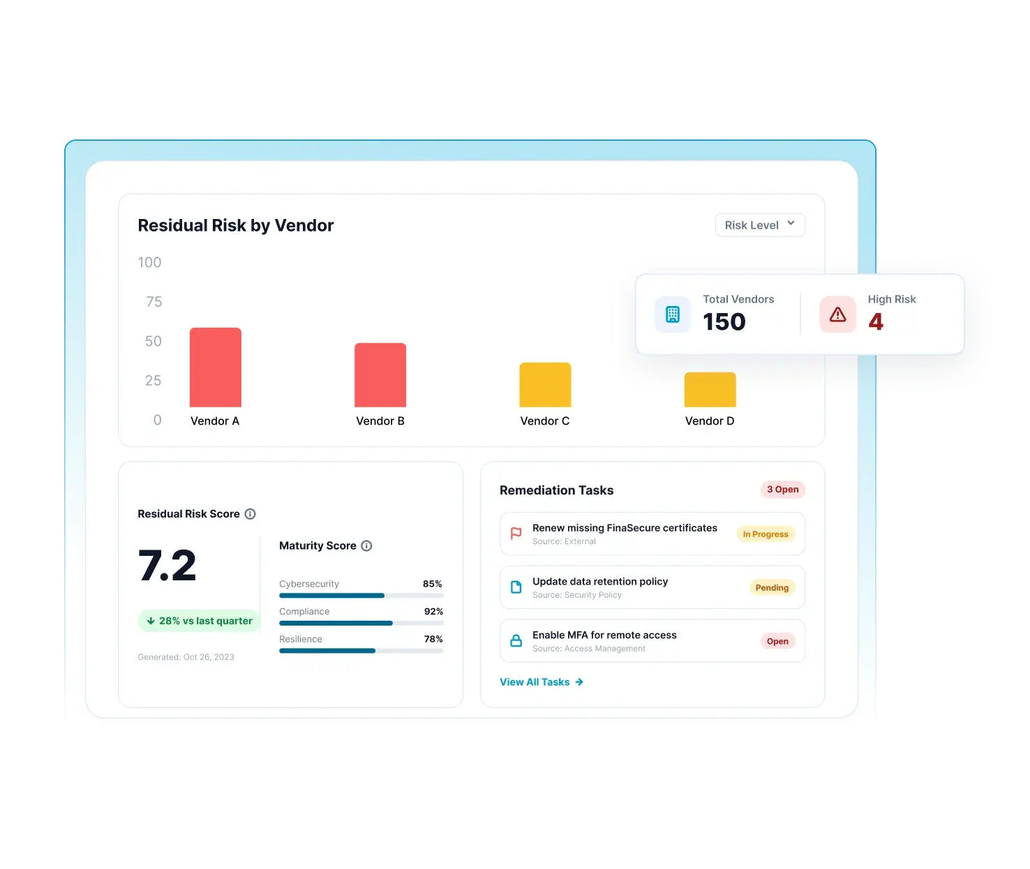 Automated Vendor Risk Assessment Reports