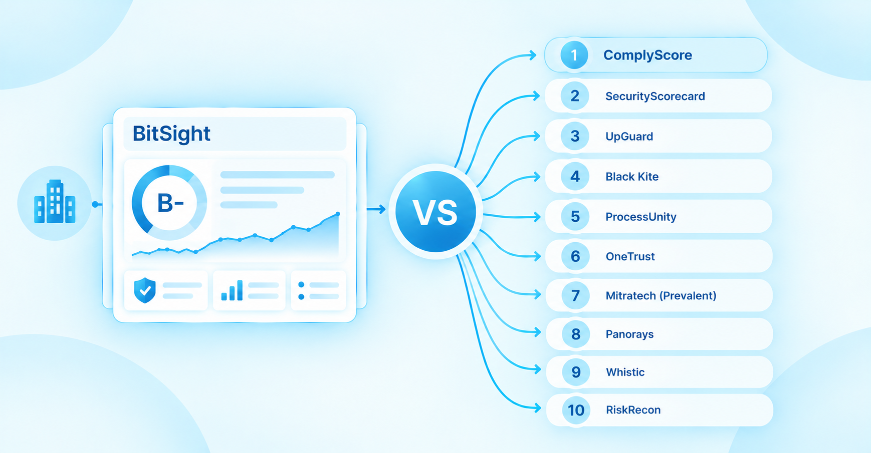 Supplier Risk Level Scoring Top 10 Bitsight Alternatives and Competitors