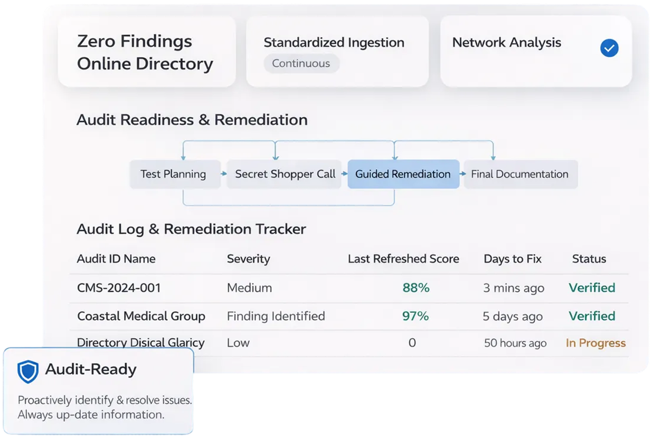 Ad-Hoc Provider Directory Audits That Find Compliance Gaps Before Regulators Do