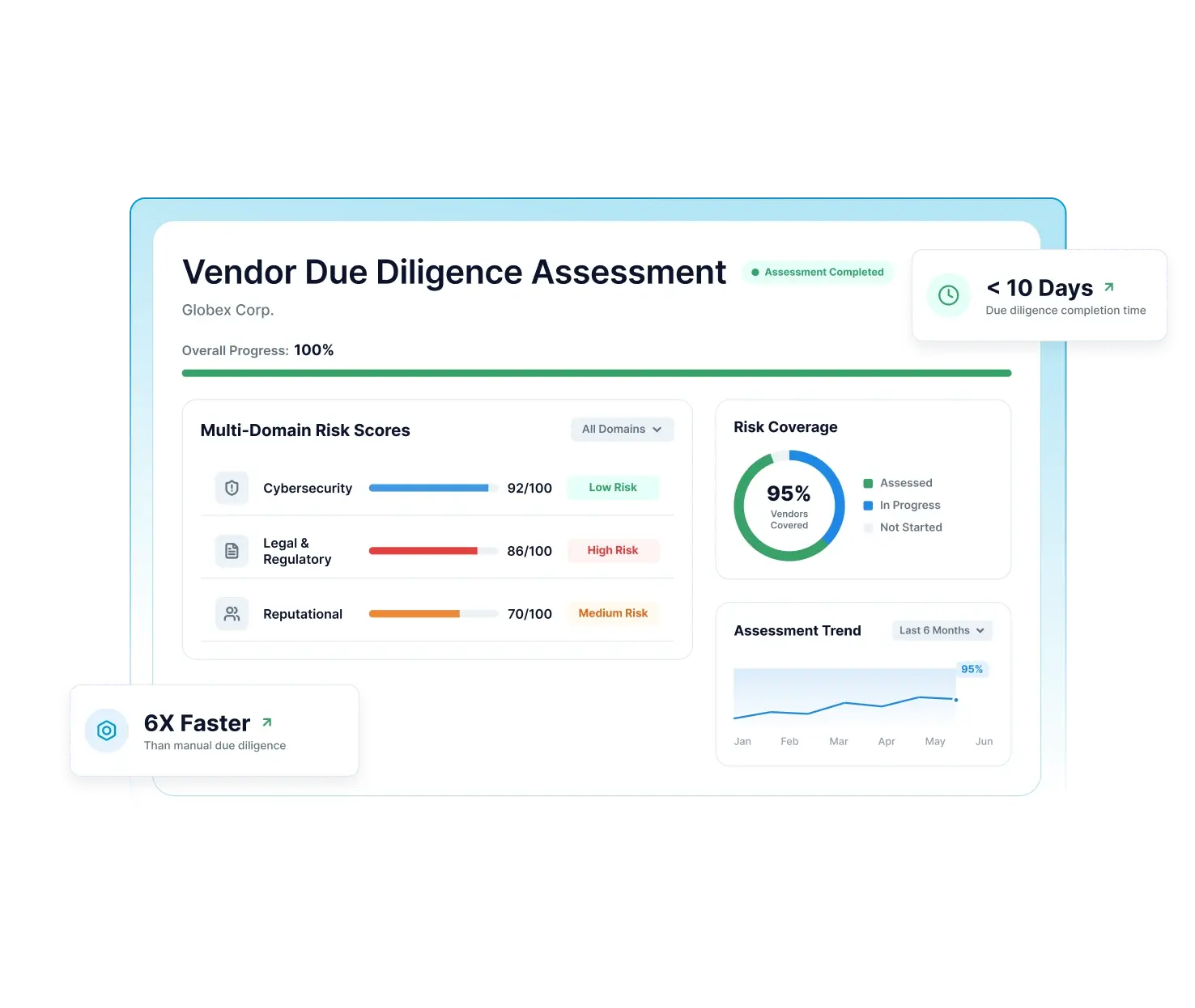 Vendor Due Diligence Software That Scales With Your Risk