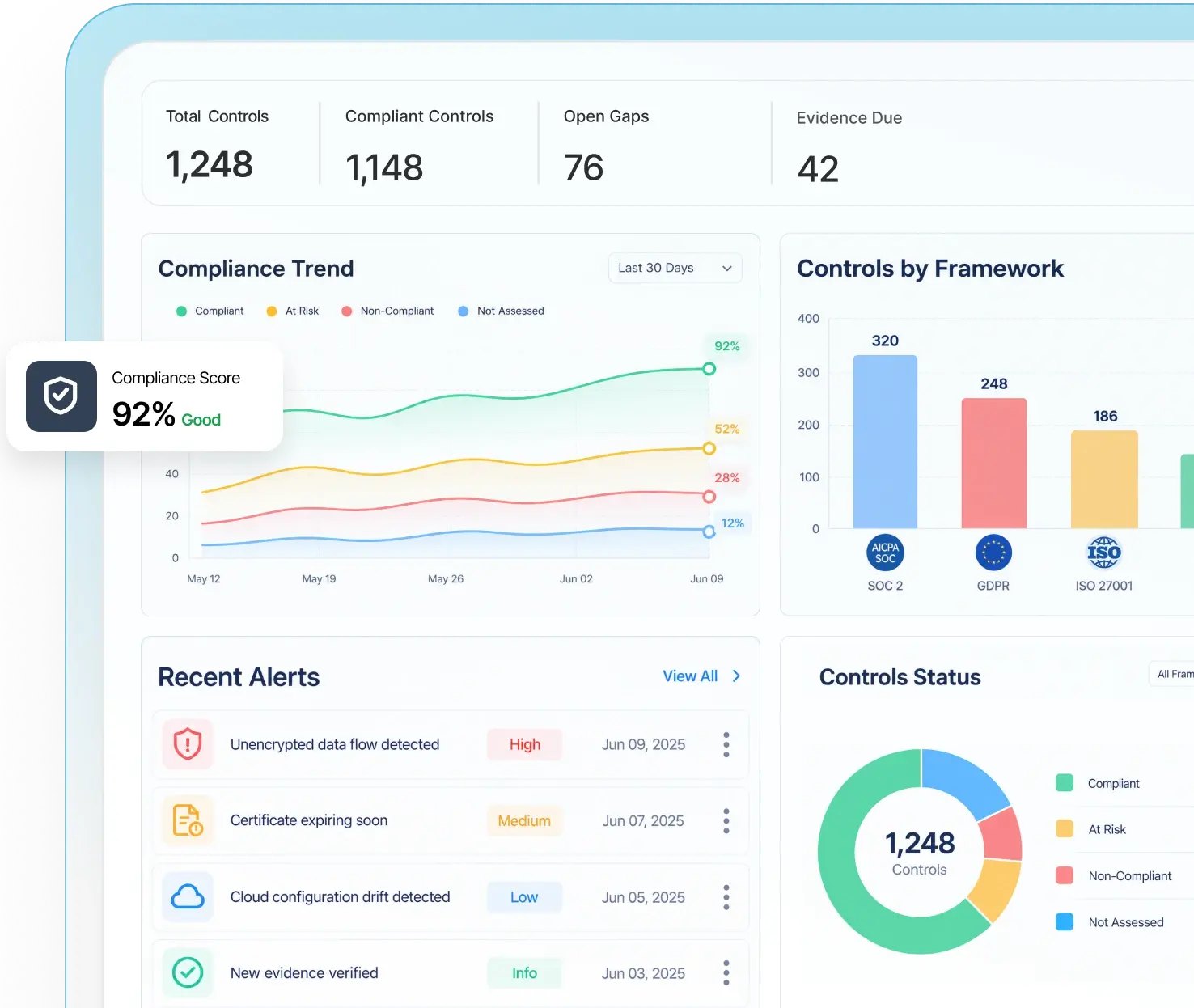 Continuous Compliance Automation Software That Keeps You Audit-Ready