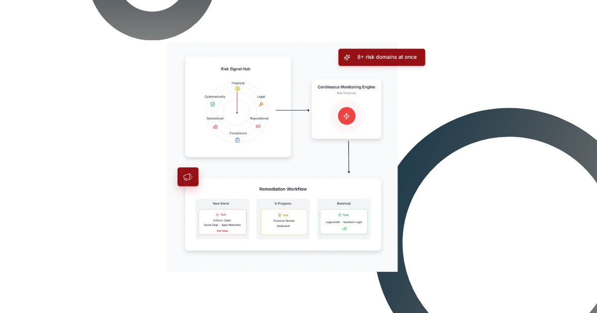Phoenix Risk Monitor Continuous Vendor Risk Monitoring Platform - Try Now