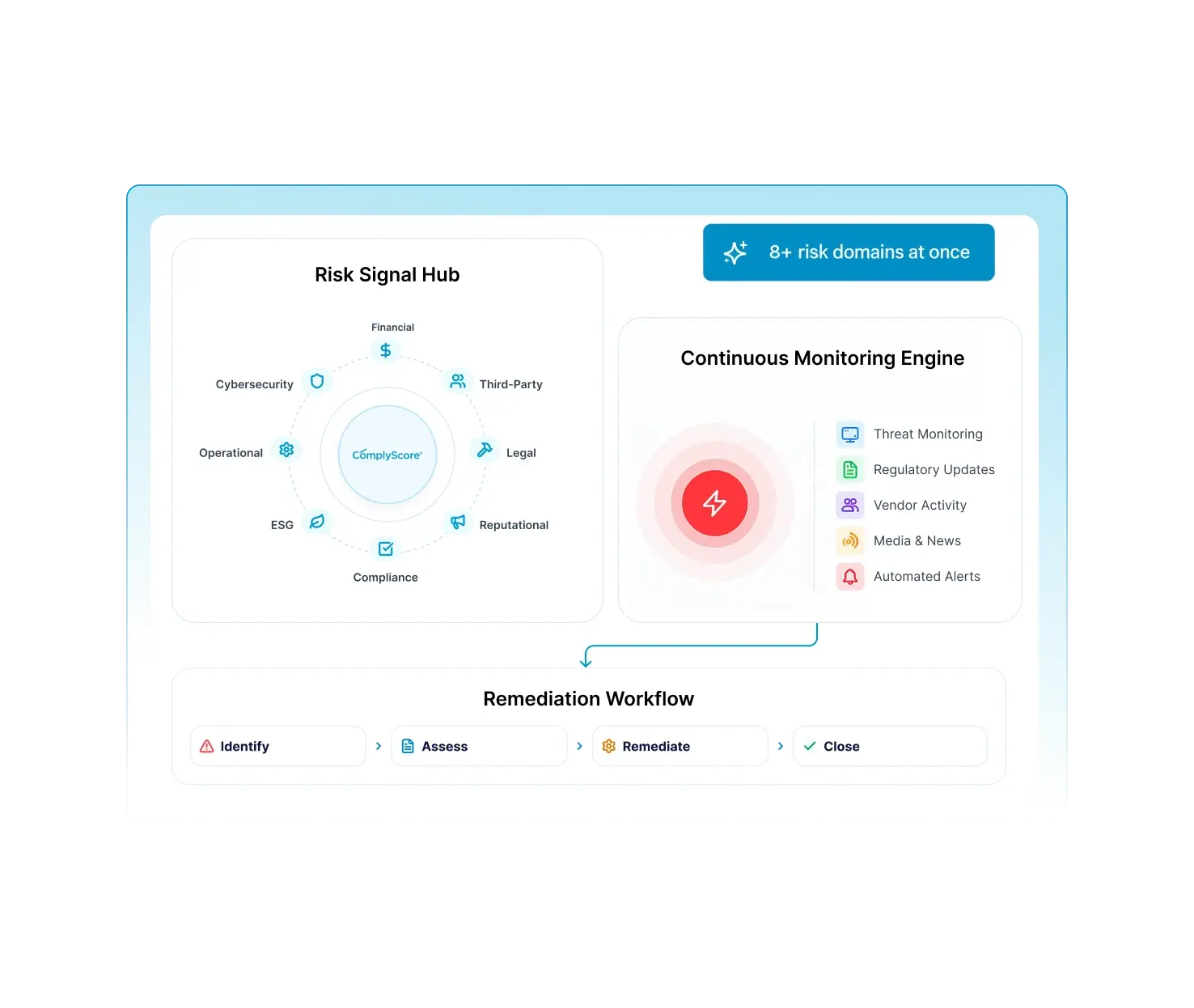 Continuous Third-Party Risk Monitoring