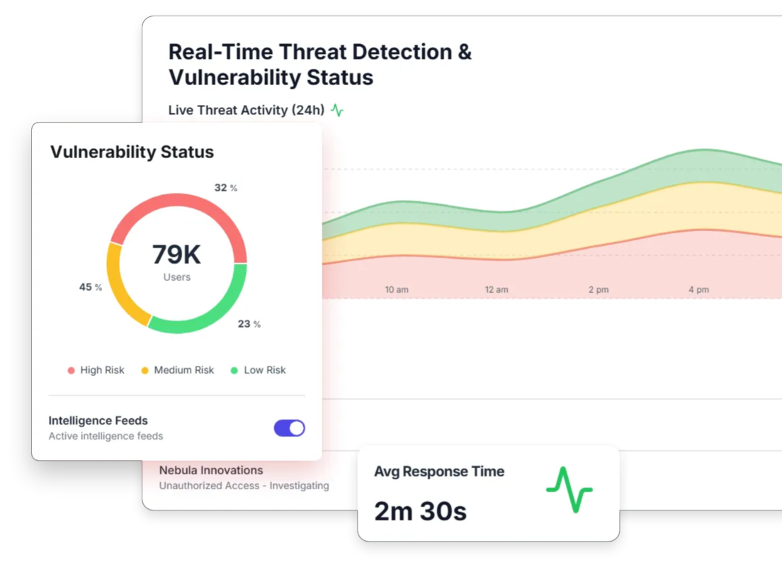 Comprehensive Cybersecurity Risk Management for Complete Protection 