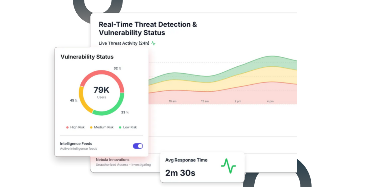 Cybersecurity Risk Management Software + Assessment Software