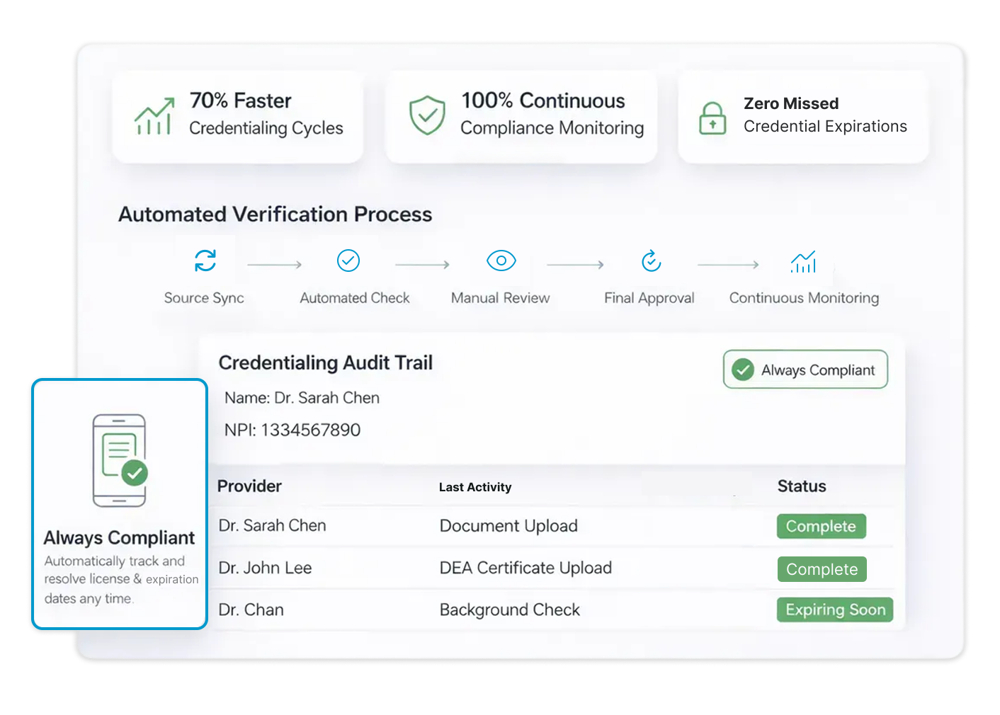 Provider Credentialing, Re-Credentialing, and Ongoing Compliance in One Platform