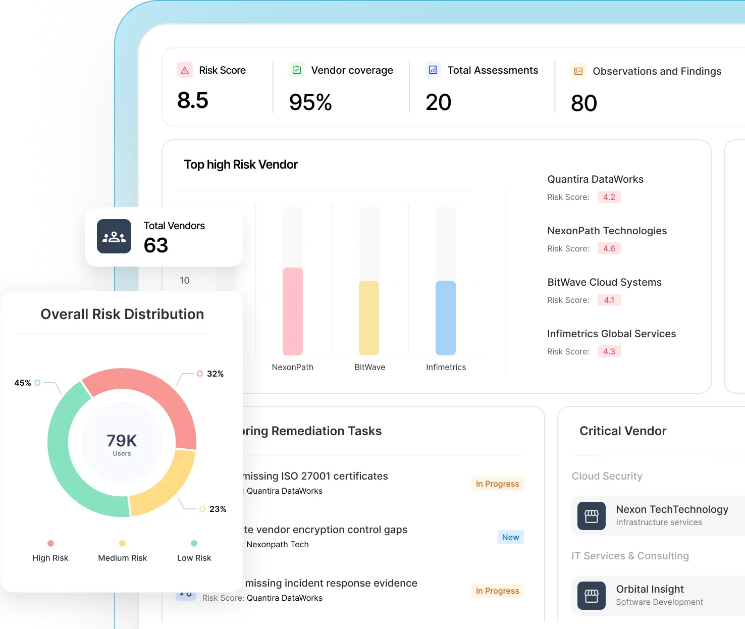 AI-Powered TPRM Software That Scales Without Adding Headcount