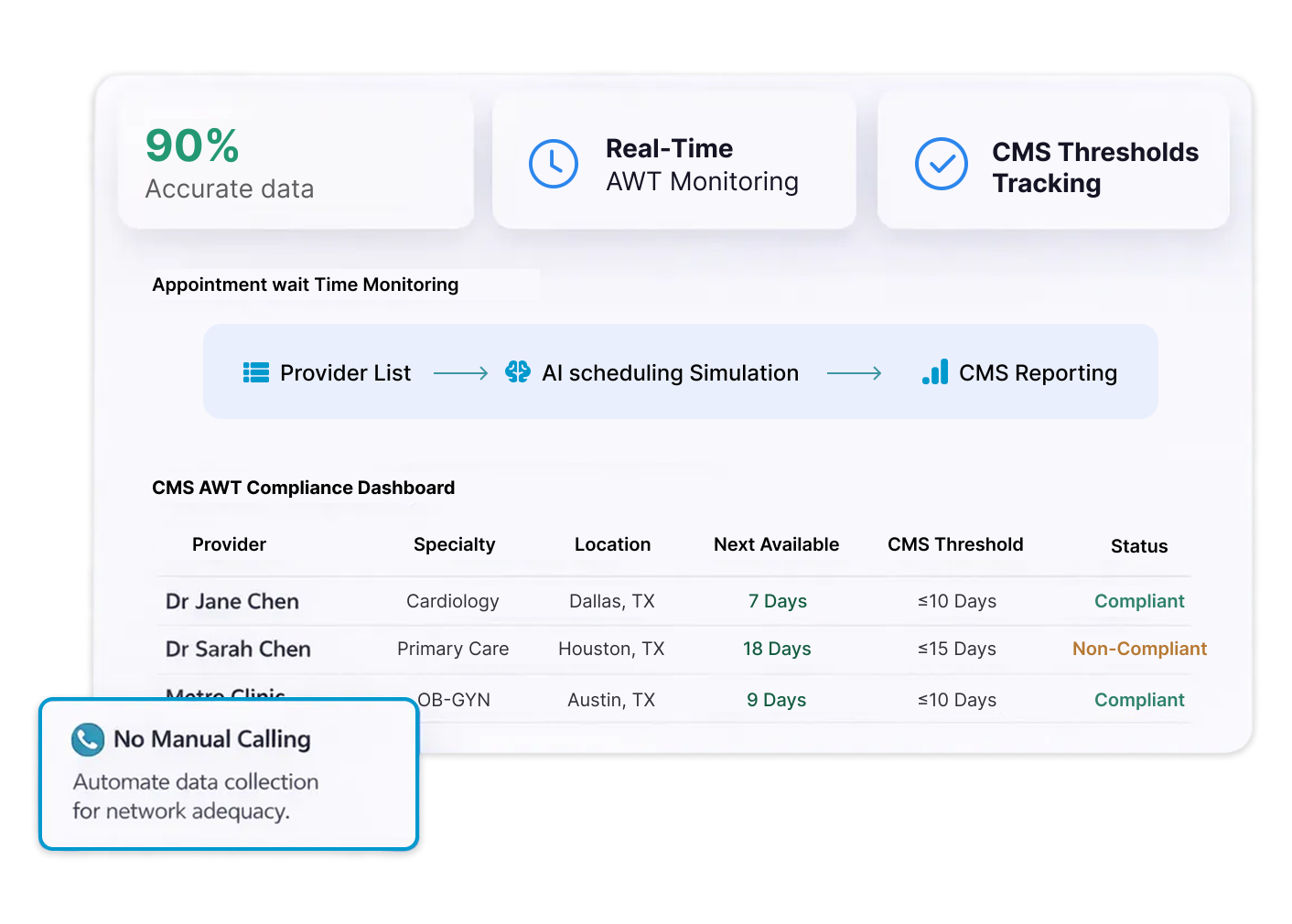Meet CMS Appointment Wait Time Requirements With an Independent Secret Shopper Survey Service