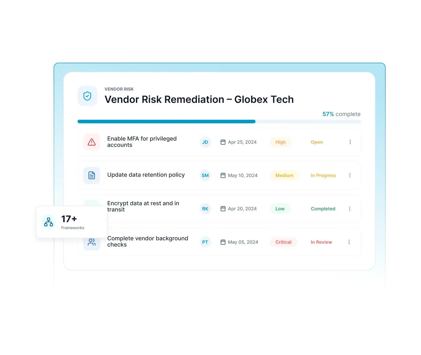 Vendor Risk Remediation, Tracked to Closure