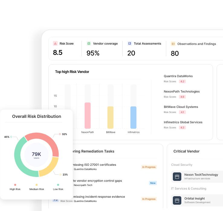 AI-Driven TPRM That Scales Without Adding Headcount